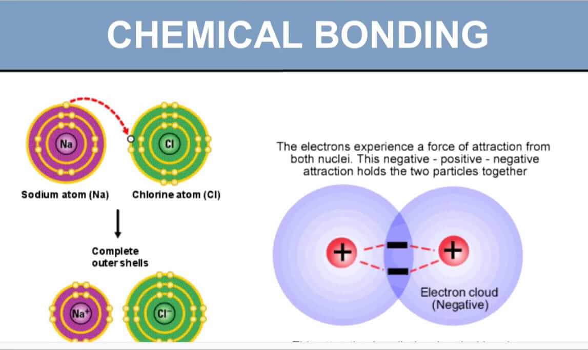 Chemical Bonding Courses